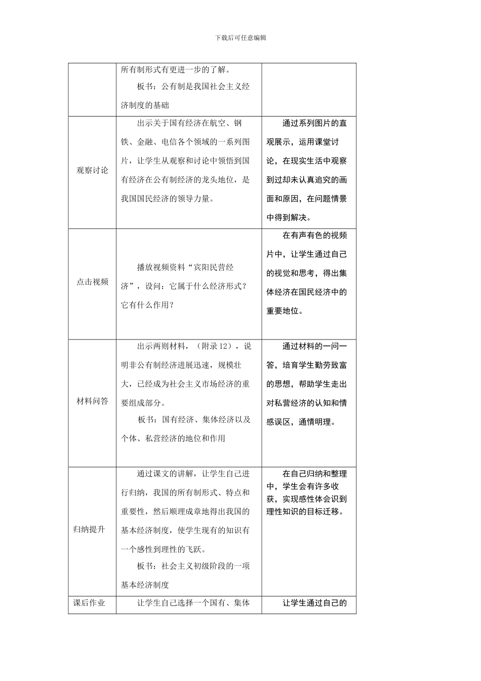 《造福人民的经济制度》教学设计-人教九年级思品_第3页