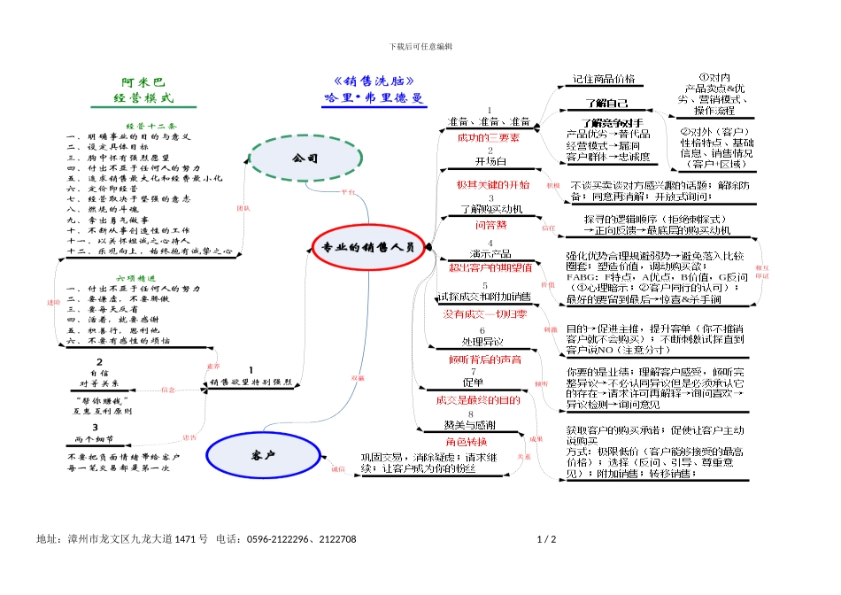 《销售洗脑》阅读导图_第1页