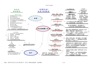 《销售洗脑》阅读导图