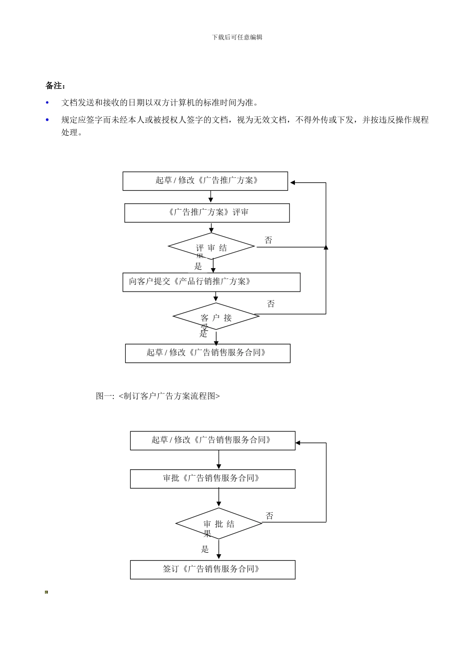 《销售管理制度》_第3页