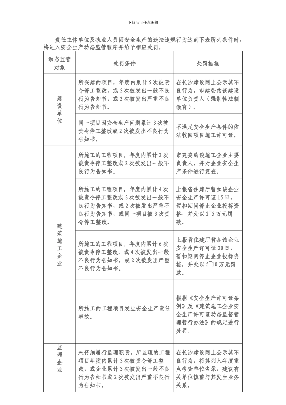 《长沙市建设工程安全生产动态监管规定》的通知_第3页