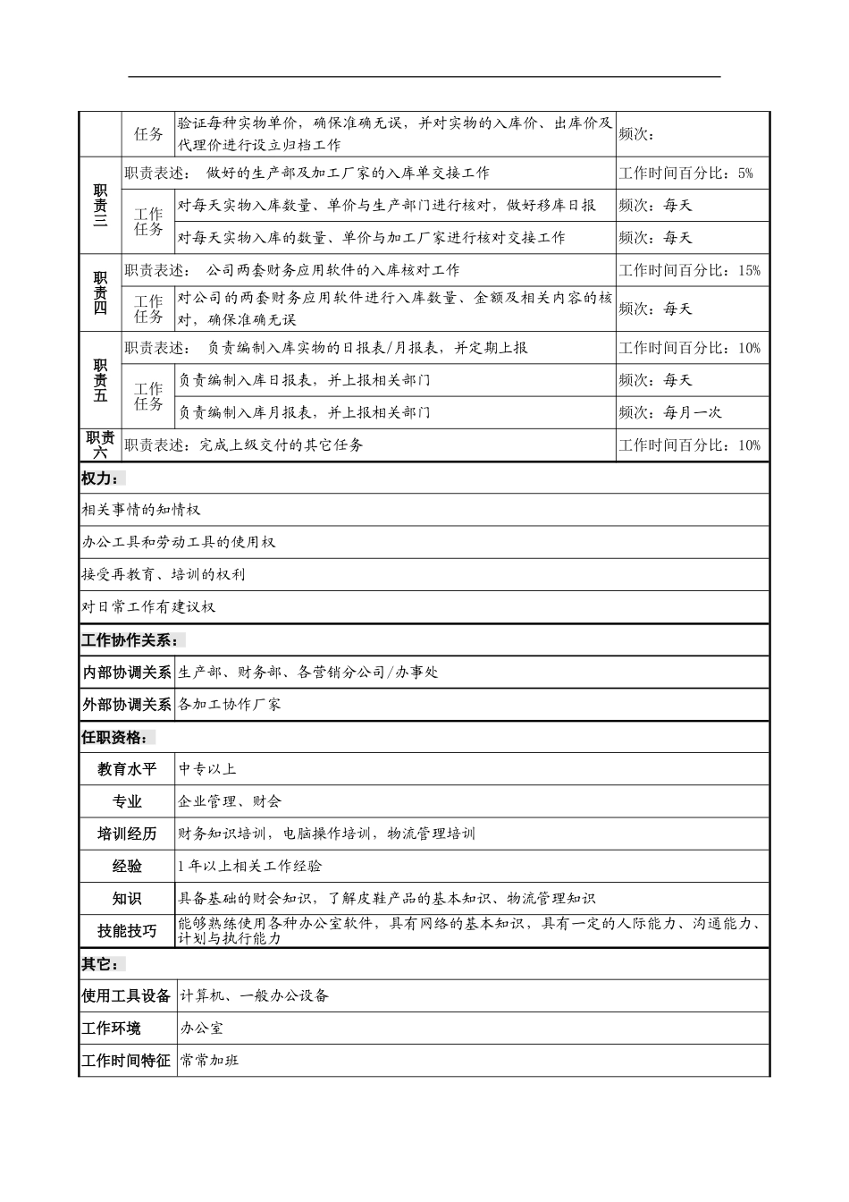 【内部制度】奥康--储运科入库开单员岗位说明书_第2页