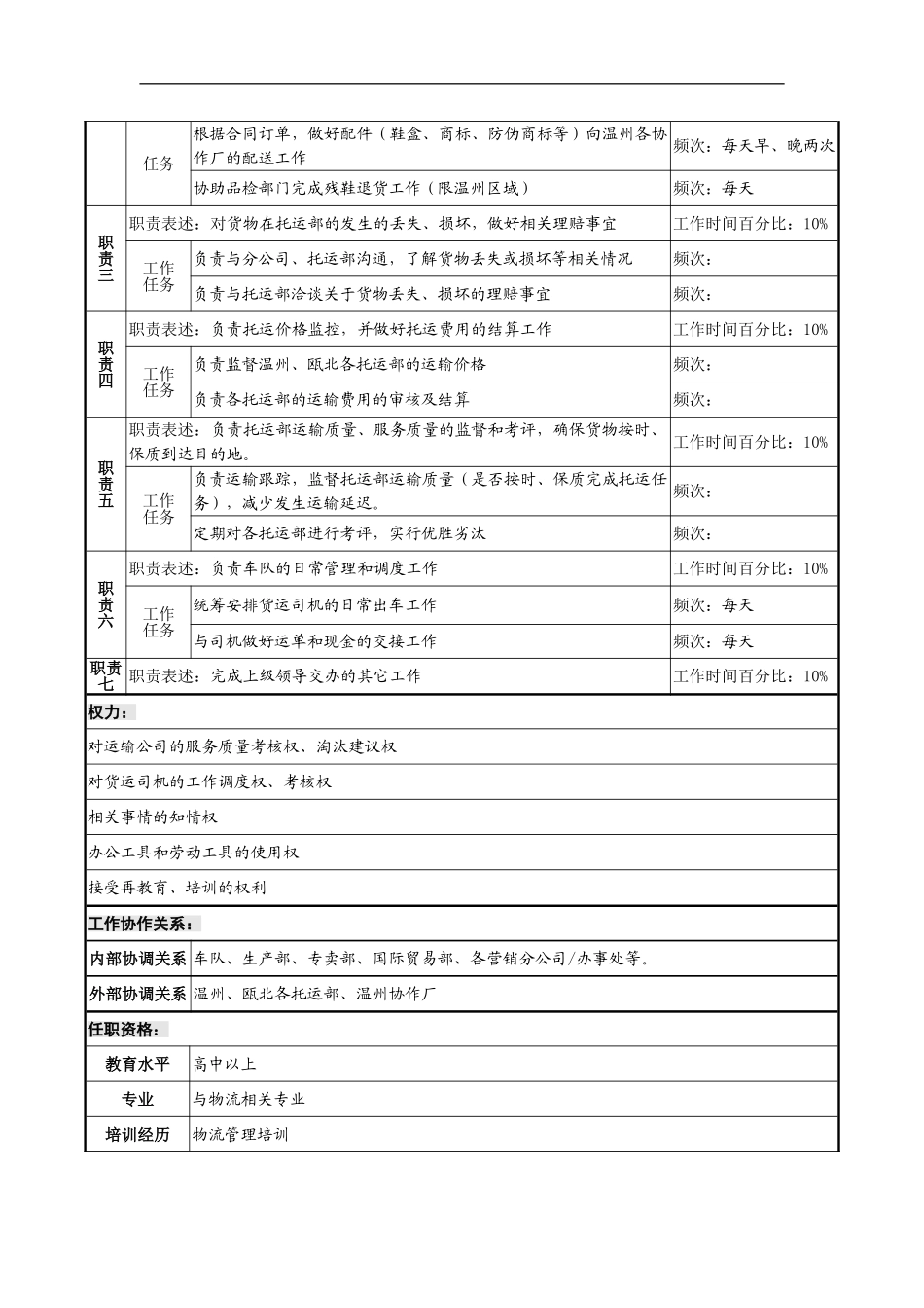 【内部制度】奥康--储运科托运调度员岗位说明书_第2页
