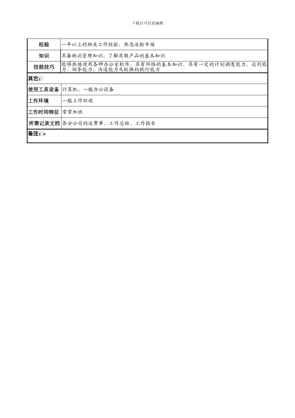 【内部制度】奥康--储运科托运调度员岗位说明书_第3页