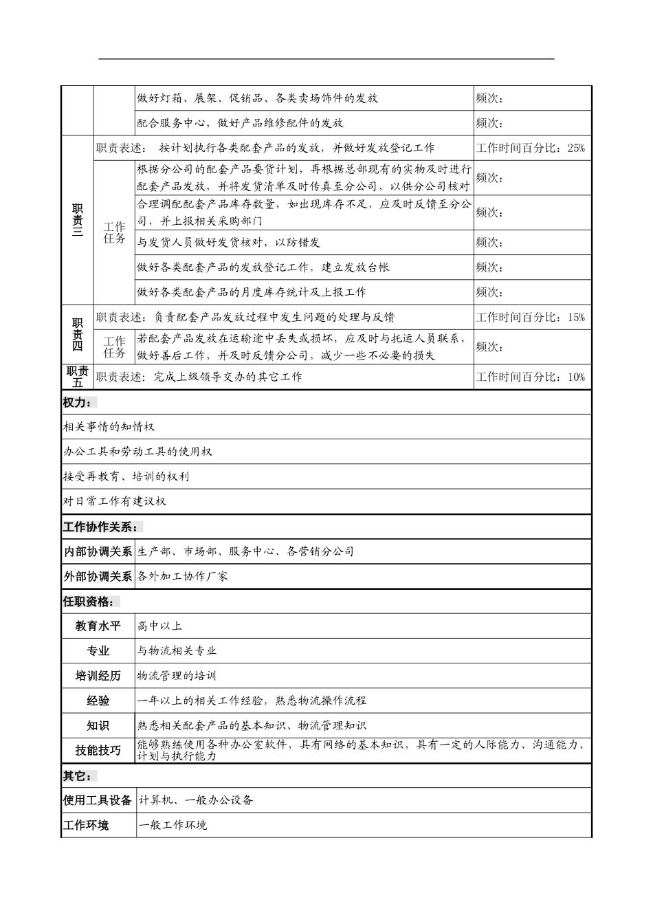 【内部制度】奥康--储运科配套产品发货员岗位说明书_第2页