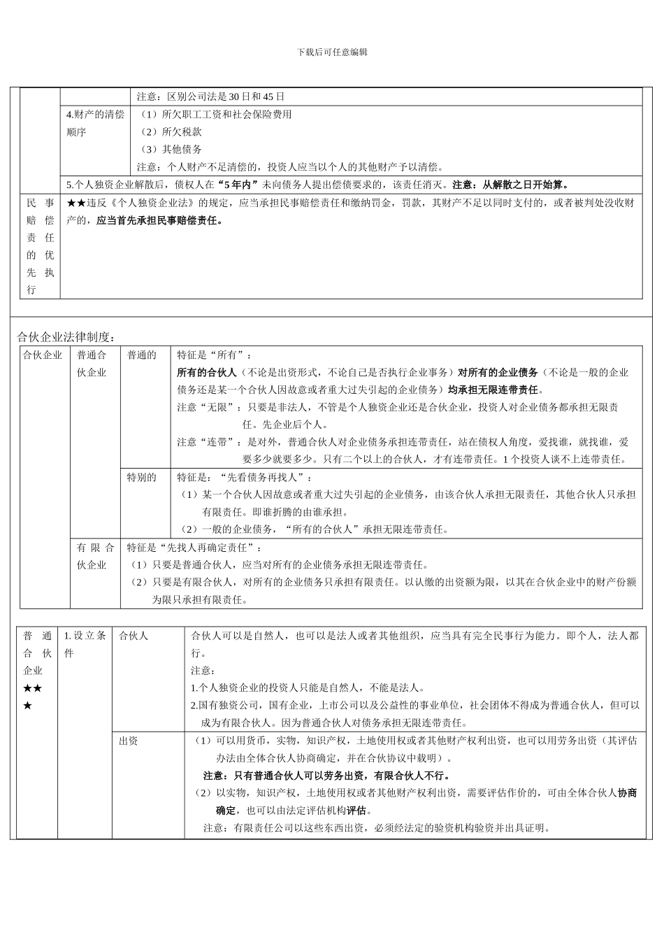 【学会计】第三章其他主体法律制度_第2页