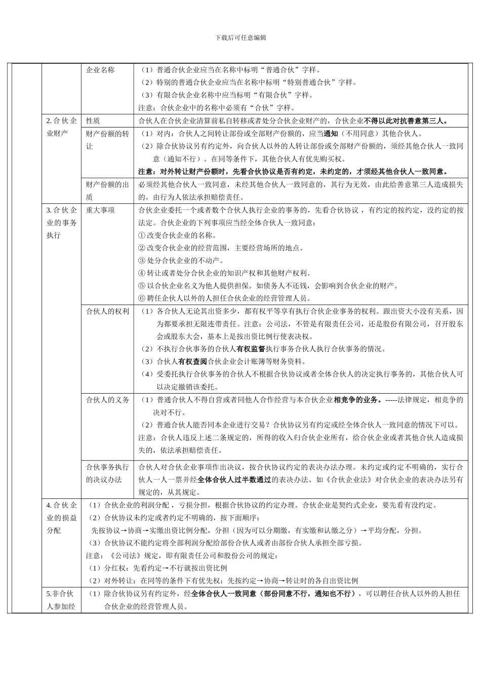 【学会计】第三章其他主体法律制度_第3页