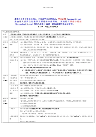 【学会计】第三章其他主体法律制度