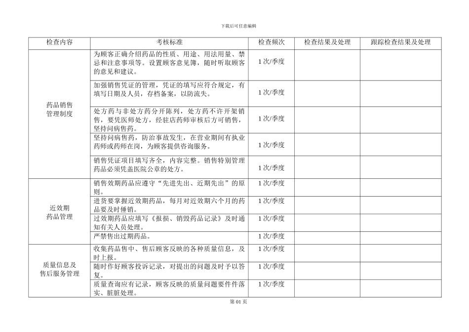 【质量管理制度执行情况考核表】_第1页