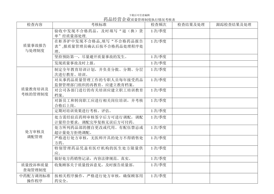 【质量管理制度执行情况考核表】_第3页