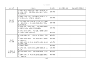 【质量管理制度执行情况考核表】
