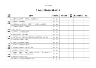【食品安全风险隐患排查记录】