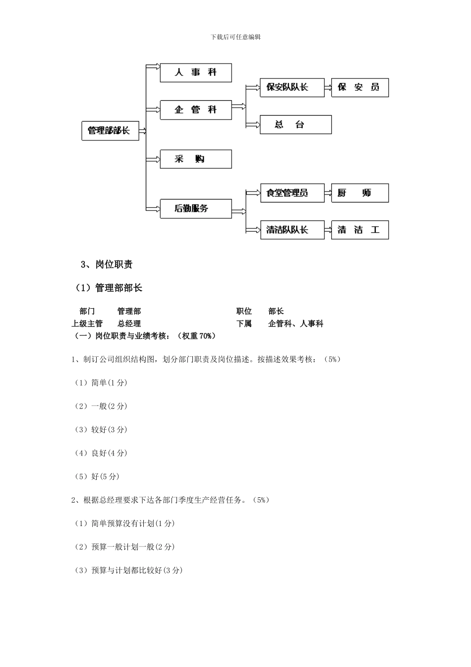 〖服装纺织行业-组织结构与岗位职责〗_第2页