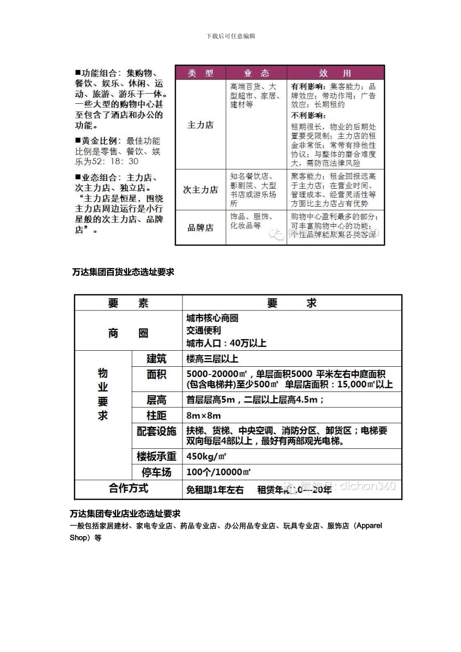 〖万达商管〗万达集团业态规划标准_第2页