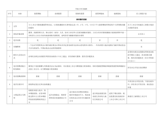 一张表看懂员工持股计划与股权激励的区别
