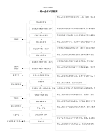 一期水务招标流程图