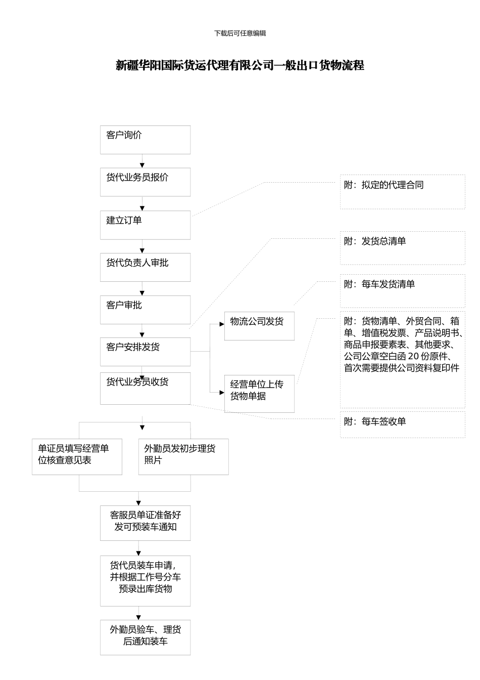 一般出口货物流程_第1页