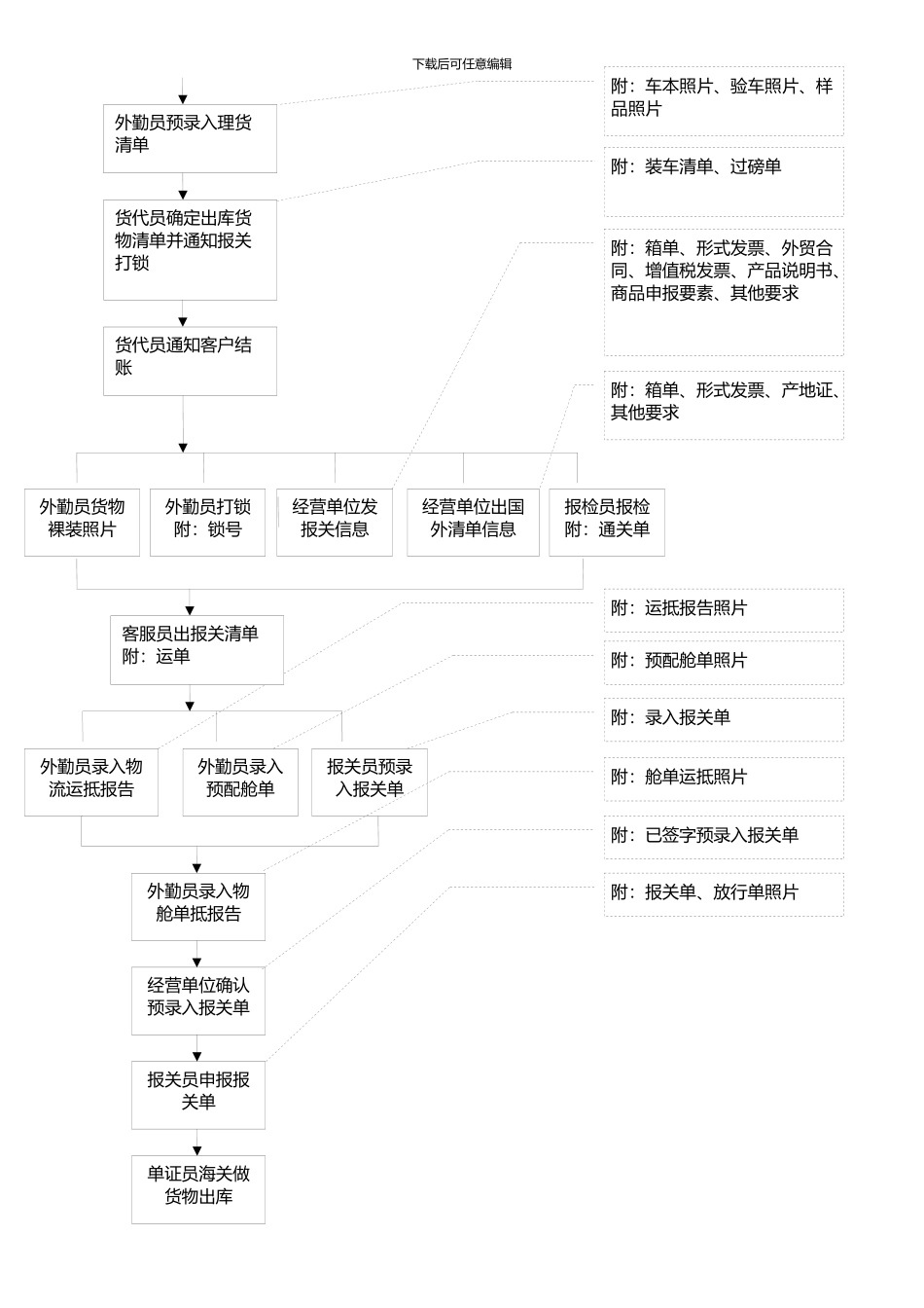 一般出口货物流程_第2页