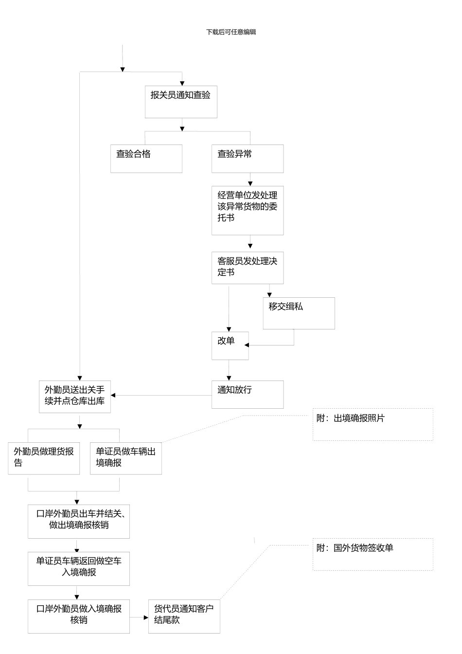 一般出口货物流程_第3页
