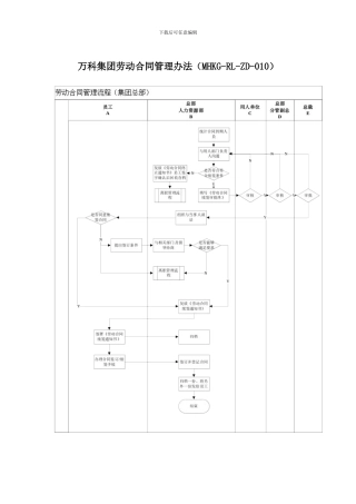 万科集团劳动合同管理办法