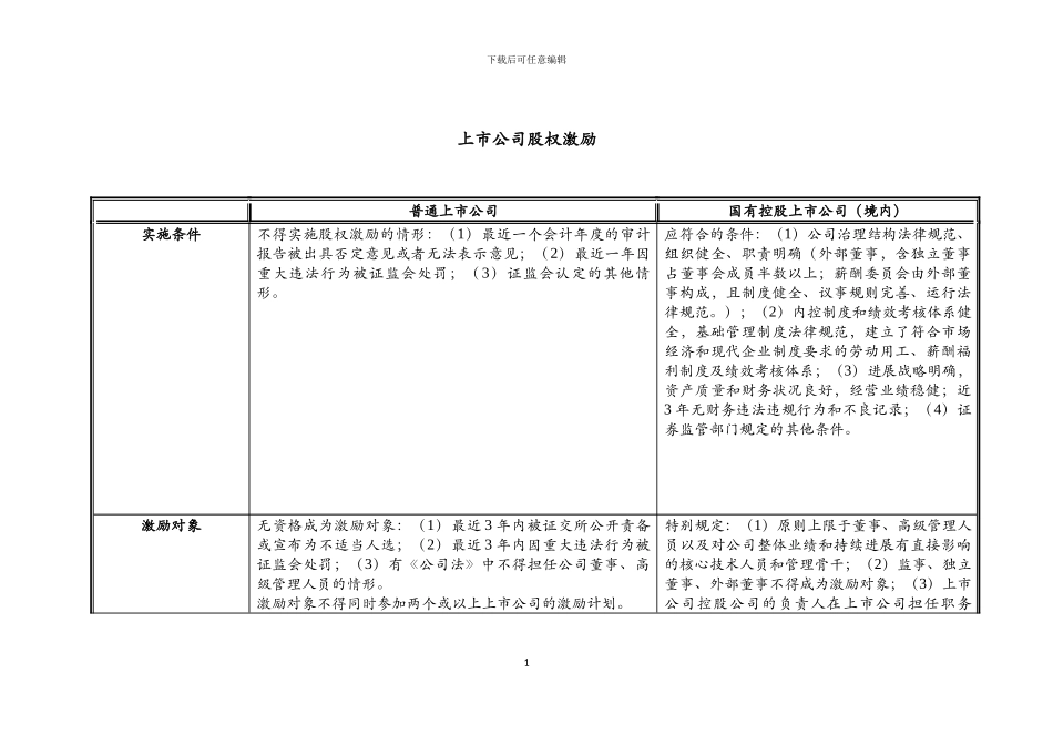 上市公司股权激励_第1页