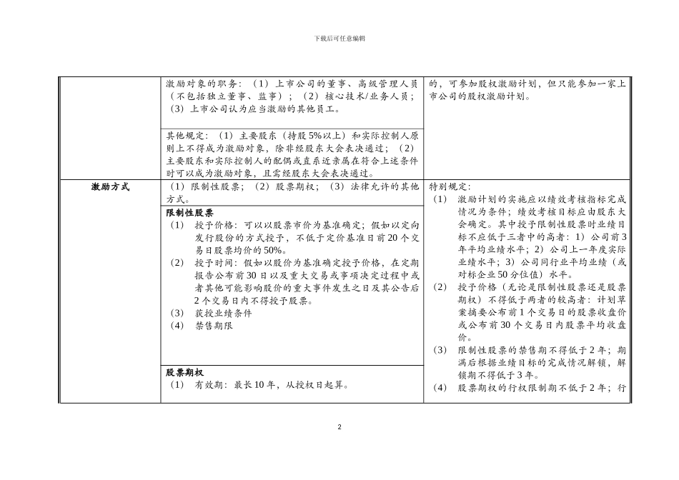上市公司股权激励_第2页