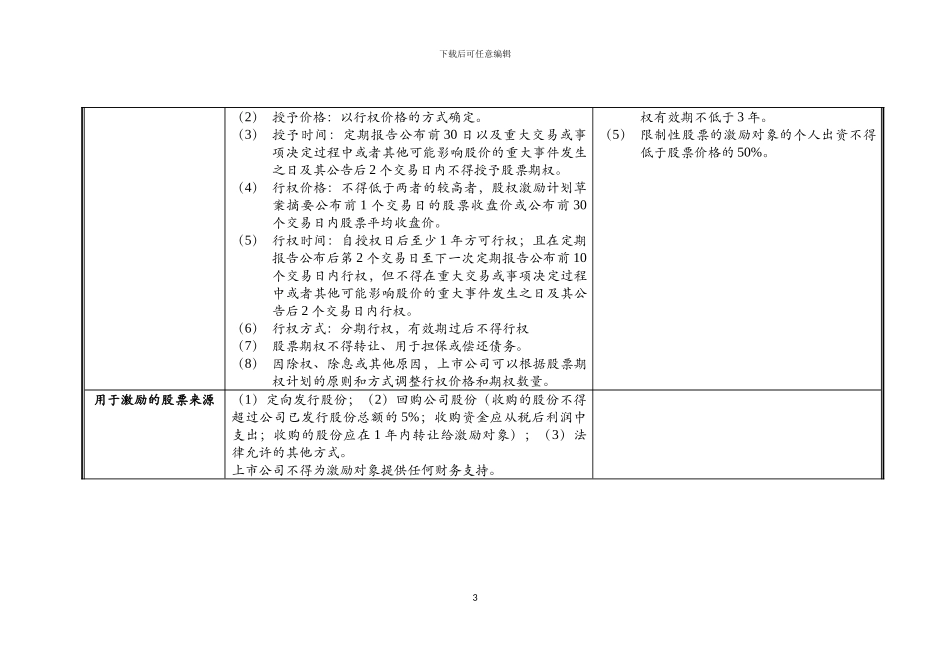 上市公司股权激励_第3页