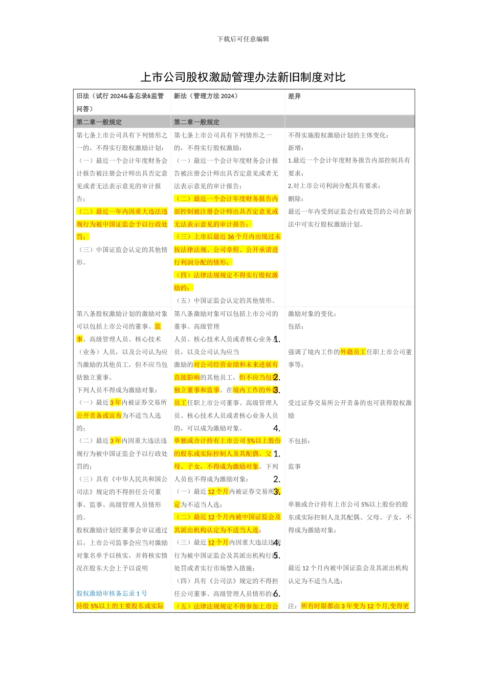 上市公司股权激励管理办法新旧制度对比_第1页