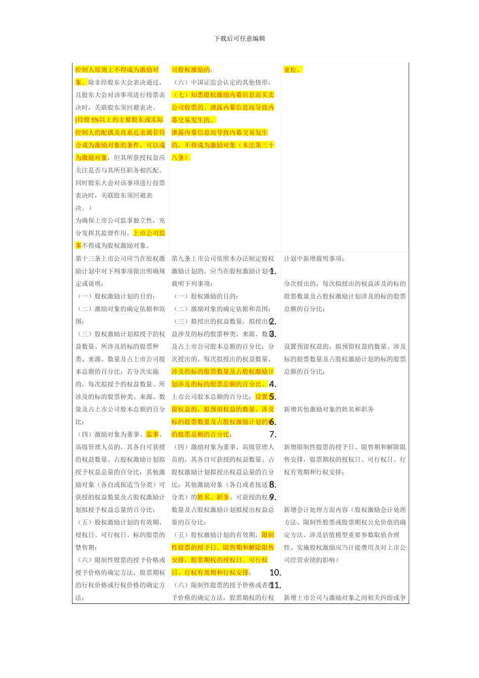 上市公司股权激励管理办法新旧制度对比_第2页
