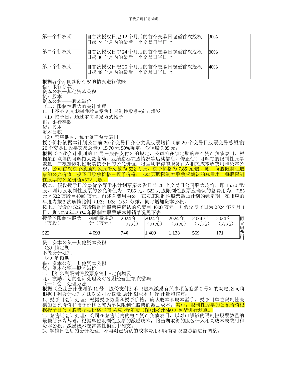 上市公司股权激励计划会计处理案例小结_第2页