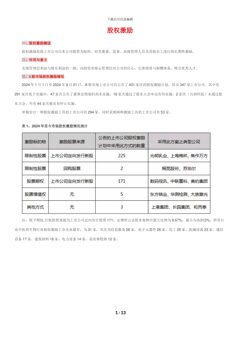 上市公司股权激励及员工持股计划_第1页
