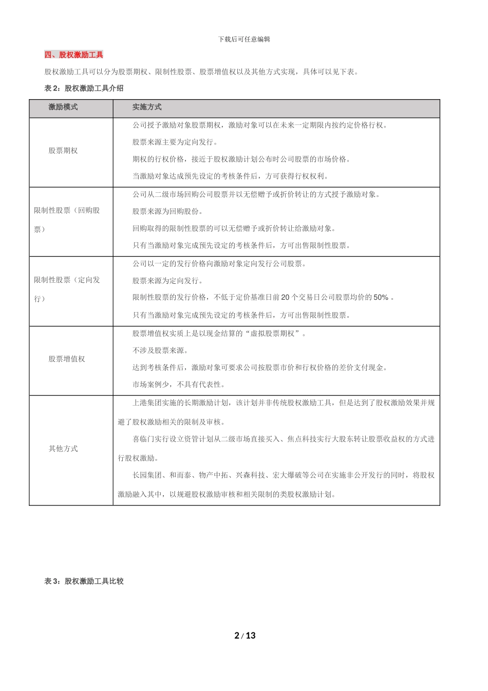 上市公司股权激励及员工持股计划_第2页