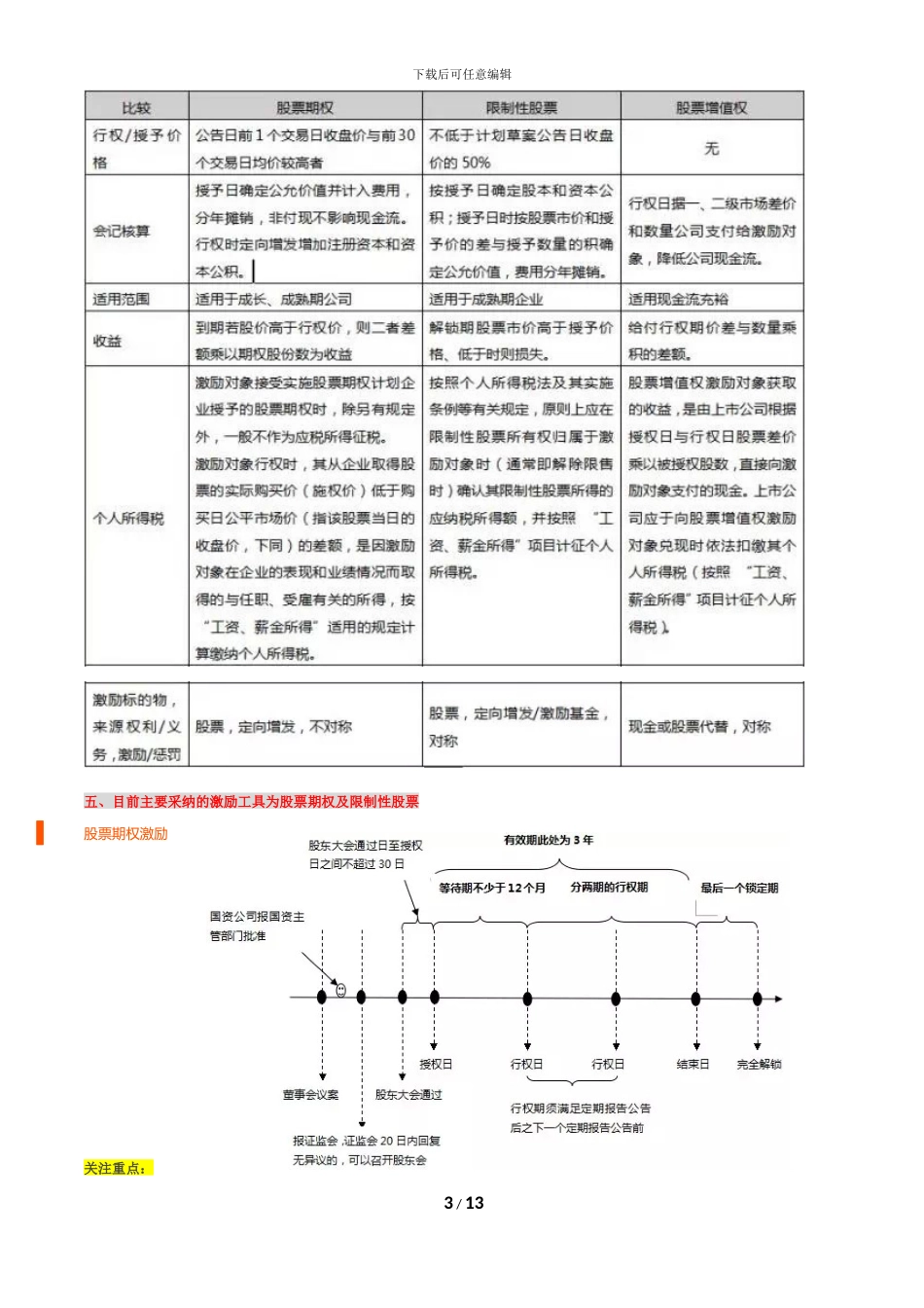 上市公司股权激励及员工持股计划_第3页