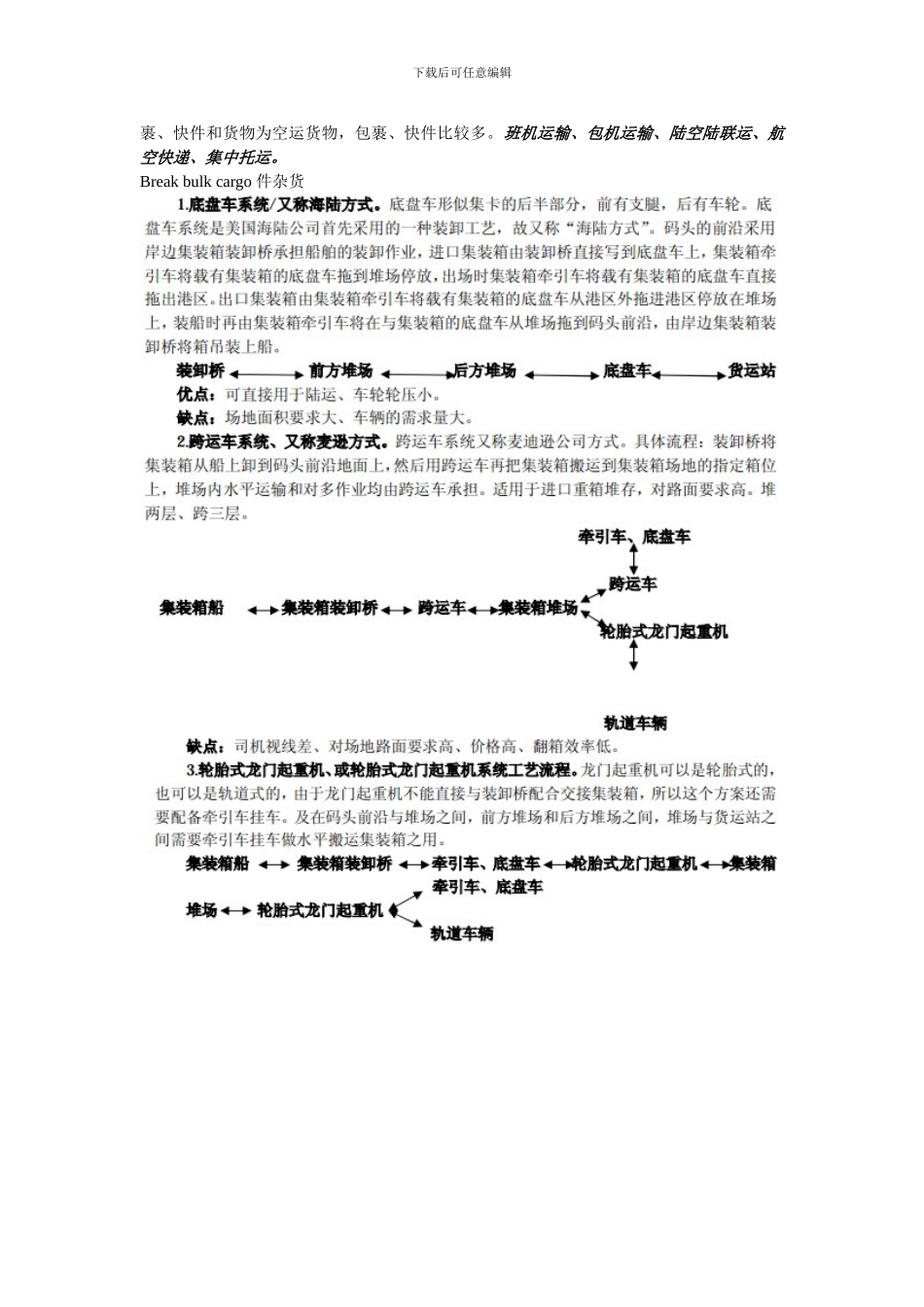 上海海事大学综合运输学期末考试材料_第2页