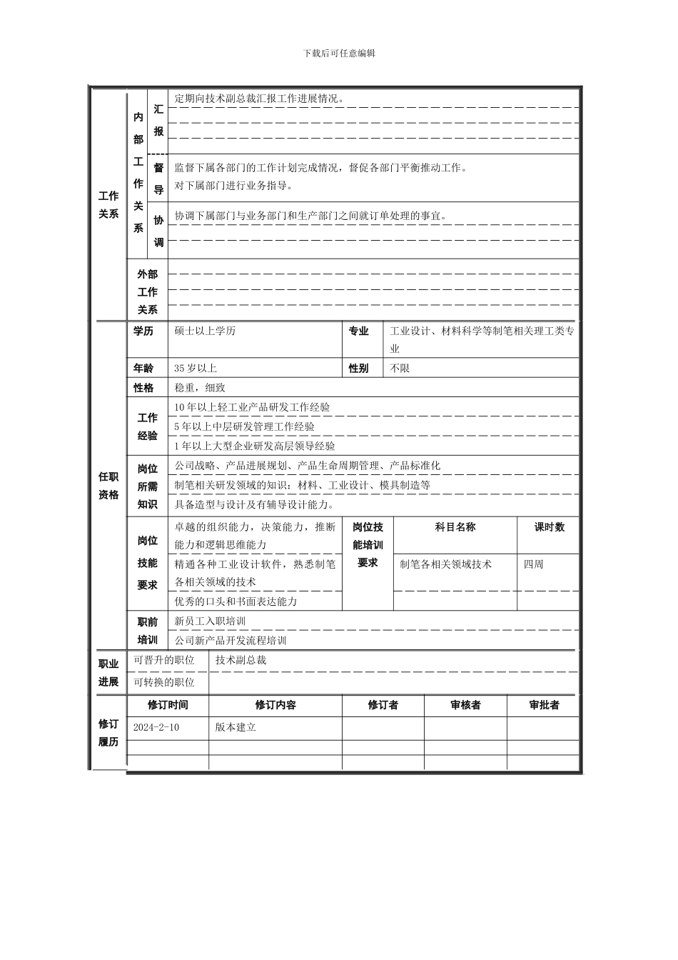上海研发岗位规范说明书_第3页