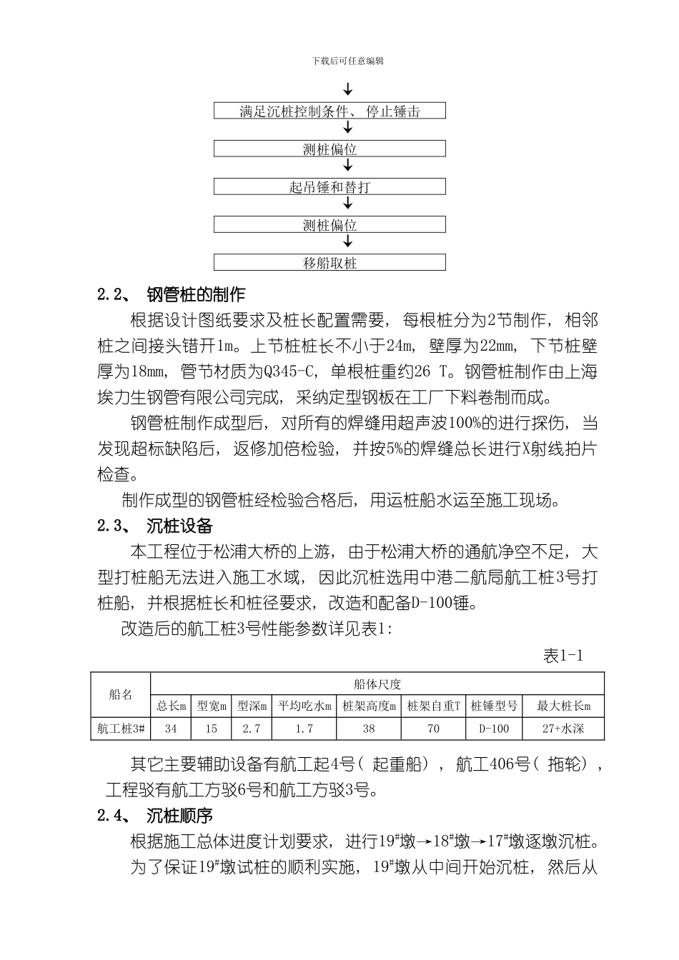 上海施工总结模板_第2页