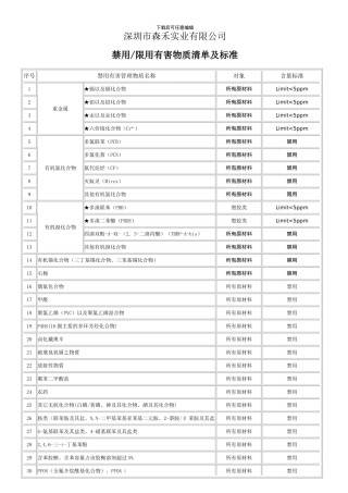 不使用有害物质协议书及禁用物质清单及承诺书
