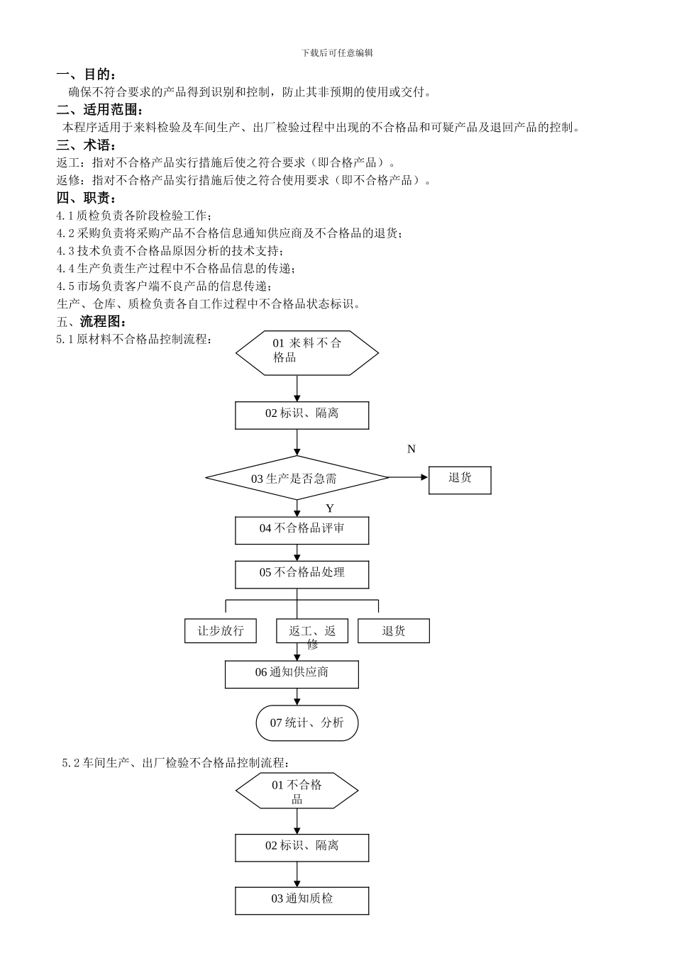 不合格品控制程序ZY-QC-01-2024_第3页