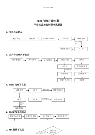 不合格品控制程序流程图