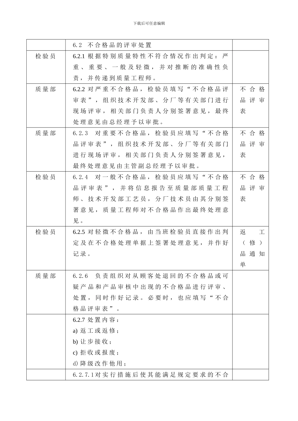 不合格品控制程序DFCPQEOMS-26_第3页