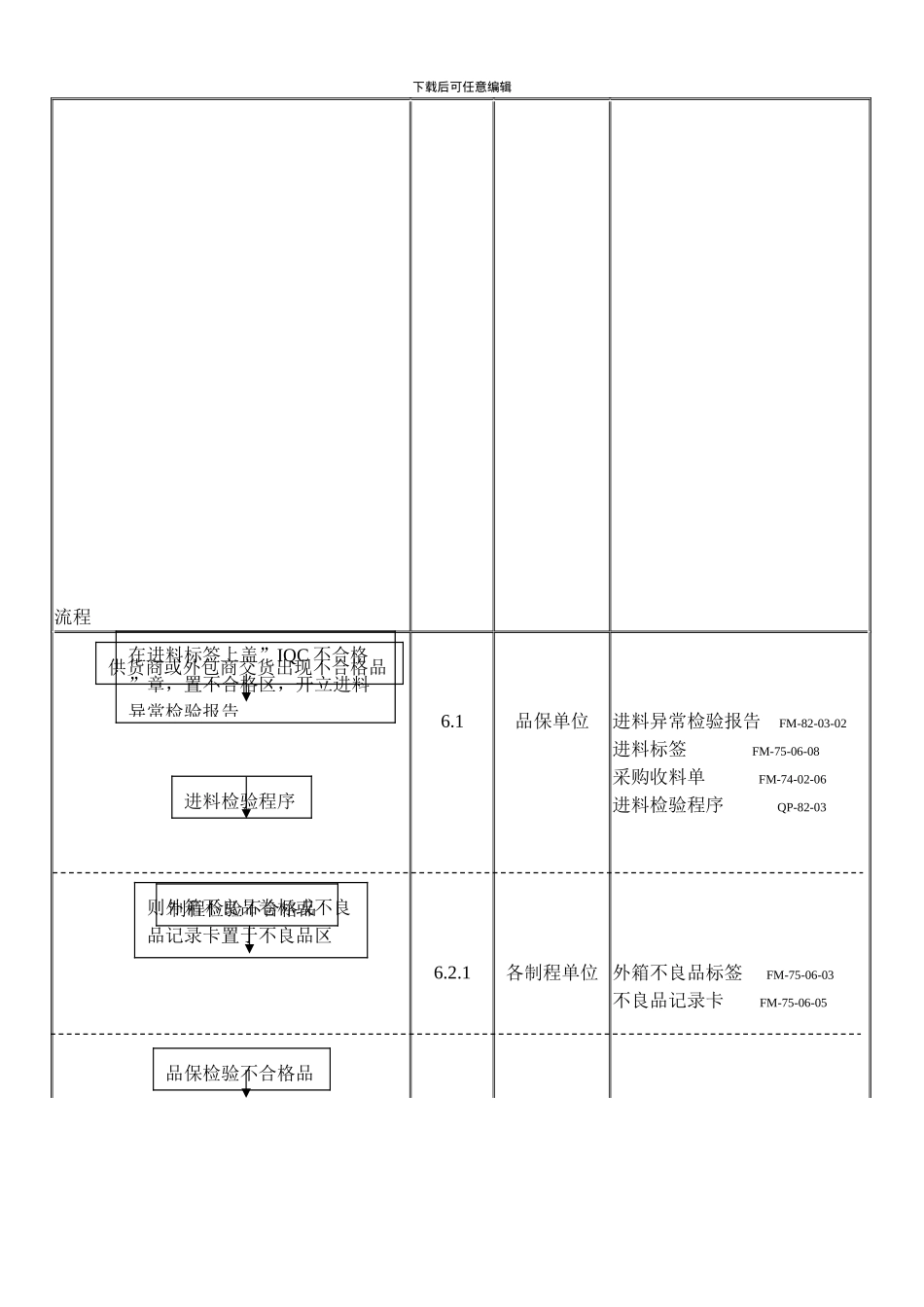 不合格品管制程序流程图_第2页