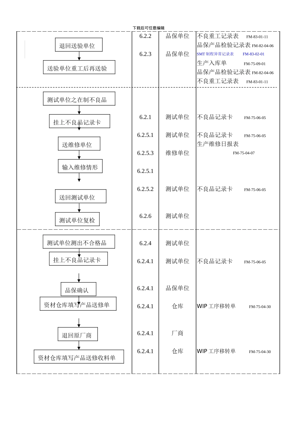 不合格品管制程序流程图_第3页