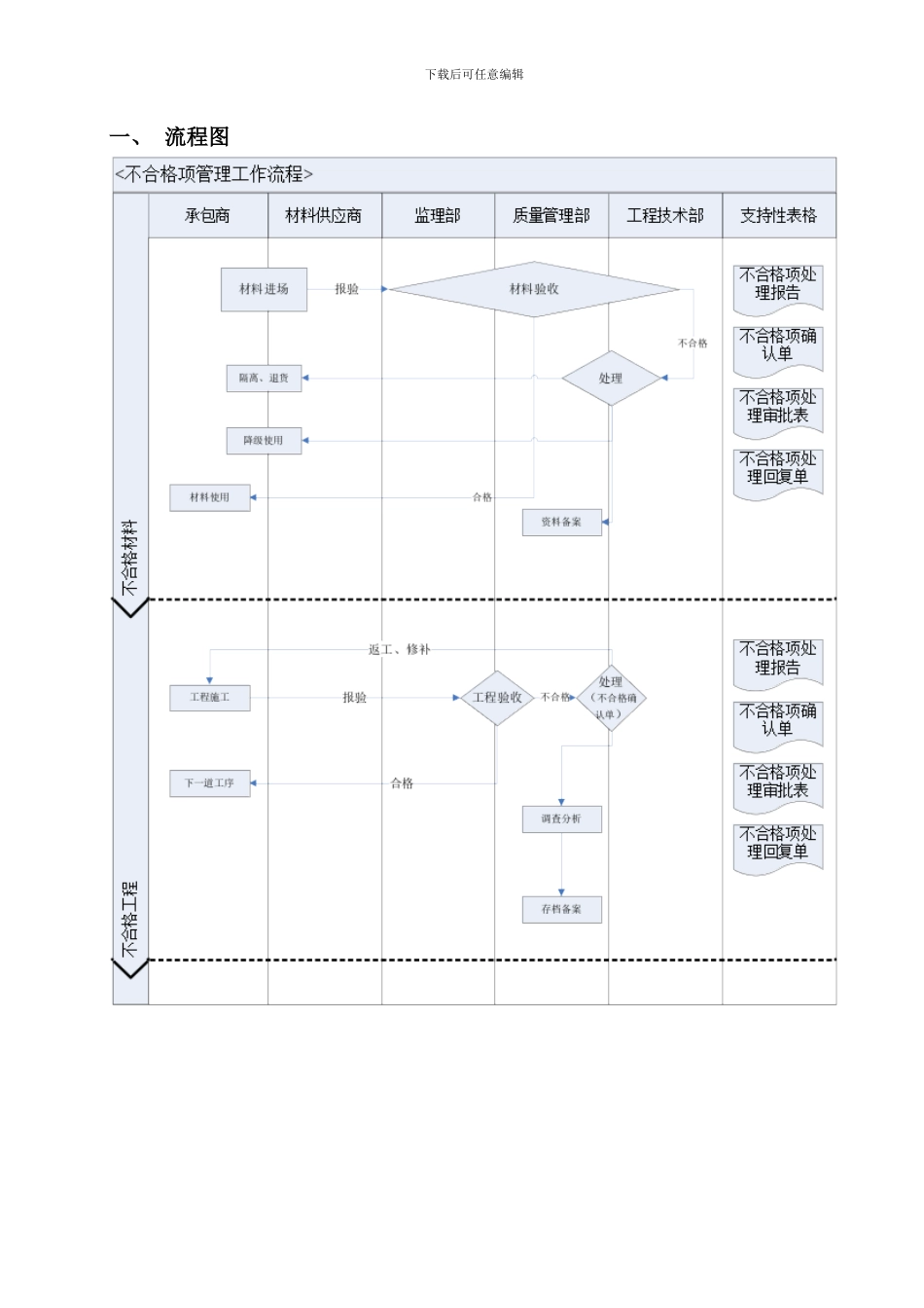 不合格控制制度_第2页