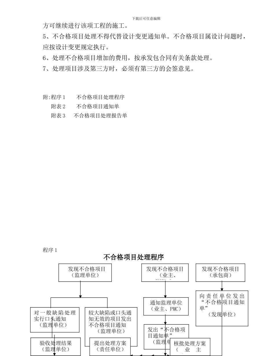 不合格项目管理制度_第2页