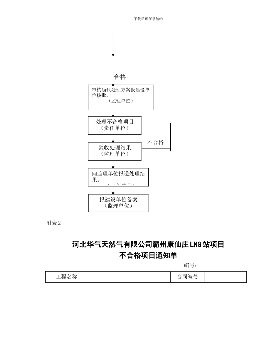 不合格项目管理制度_第3页
