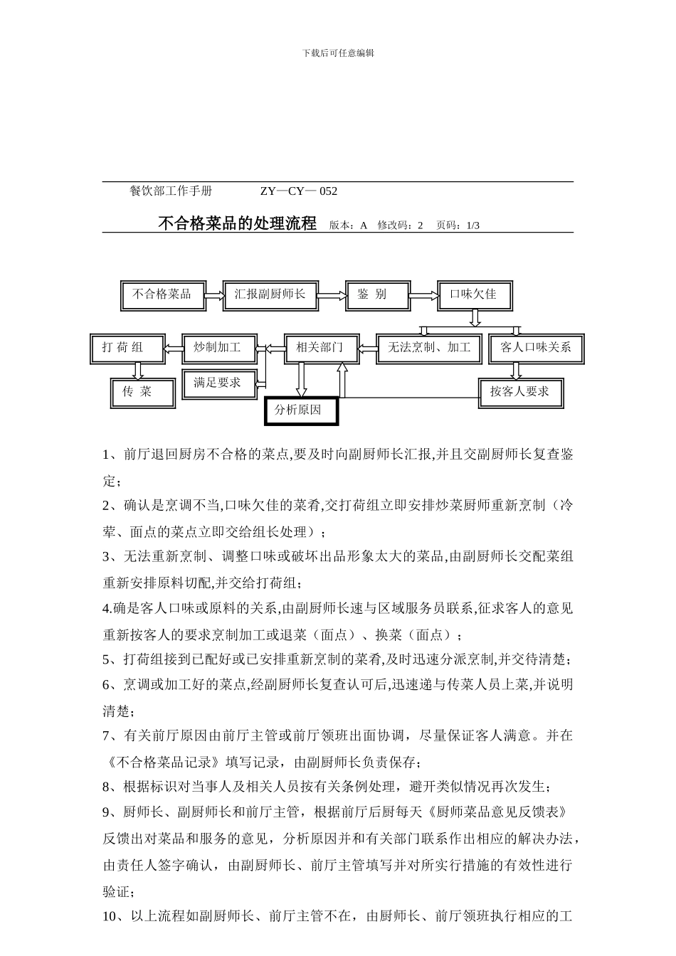不合格菜品的处理程序_第1页