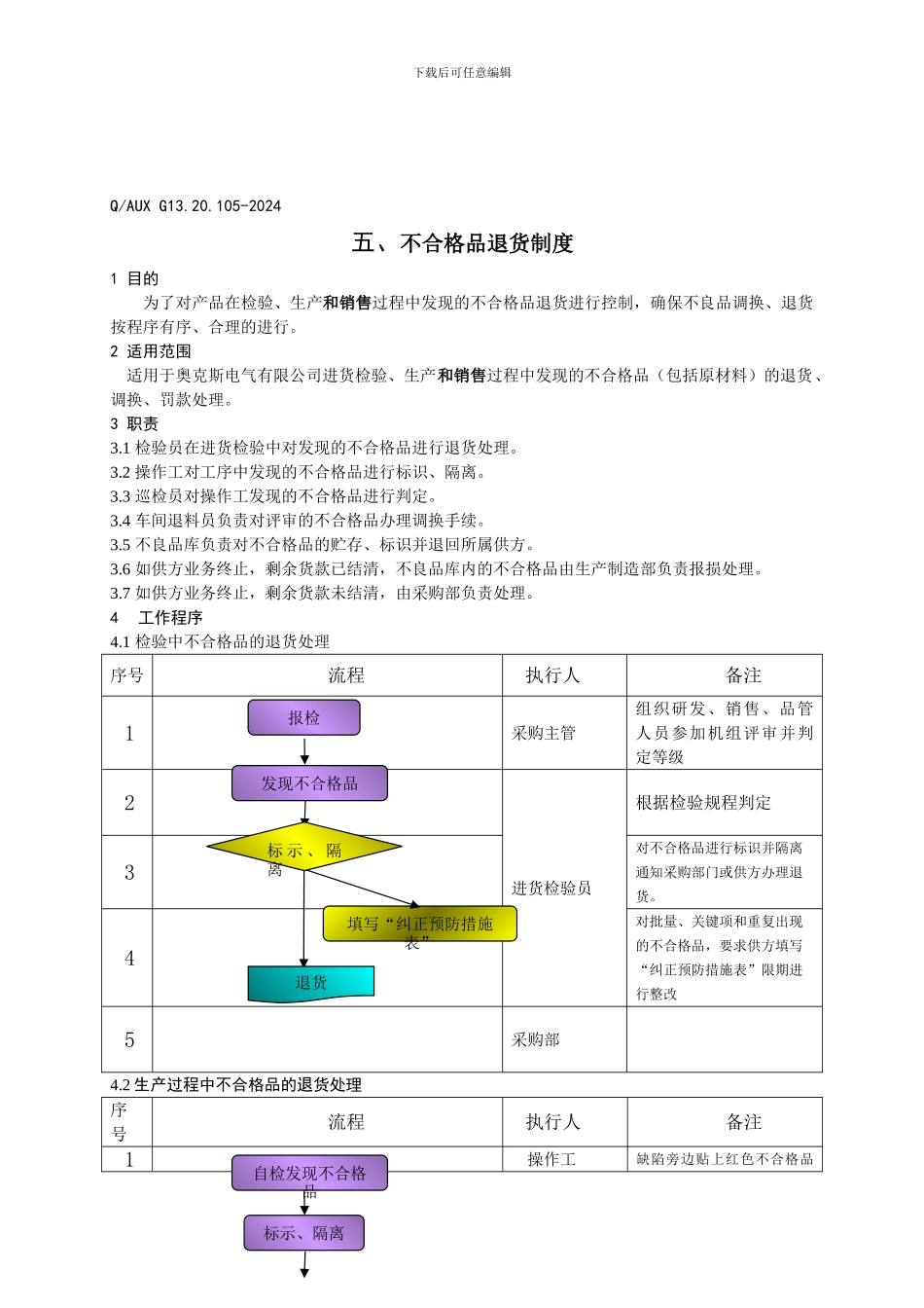不合格品退货制度_第1页