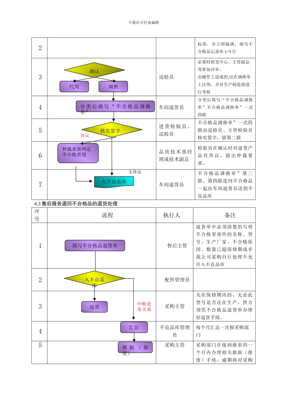 不合格品退货制度_第2页