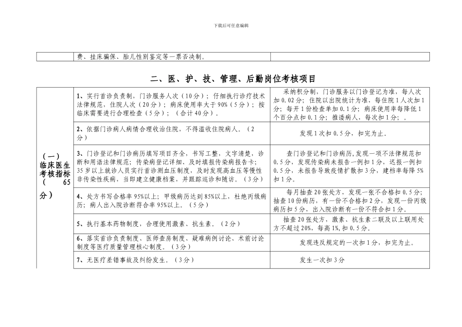 不同岗位职工绩效考核实施细则_第2页
