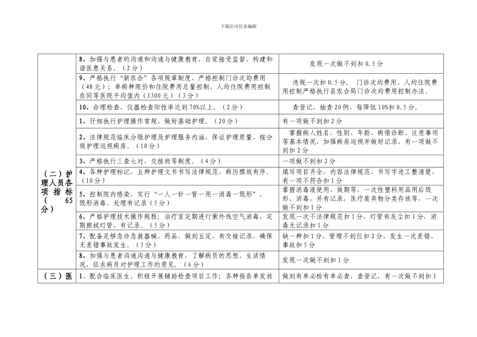 不同岗位职工绩效考核实施细则_第3页